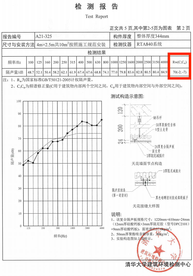 1代天花隔声量报告2(1).png